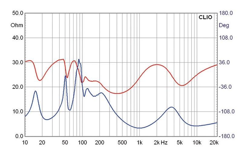 Selbstbauprojekt Mivoc K+T Das Tier - der 2. Akt im Test, Bild 7