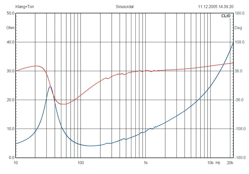 Selbstbauprojekt Mivoc K+T Eckeharrt im Test, Bild 6