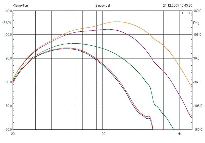 Selbstbauprojekt Mivoc K+T Eckeharrt im Test, Bild 11