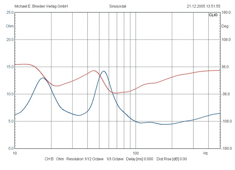 Selbstbauprojekt Mivoc K+T Eckeharrt im Test, Bild 14