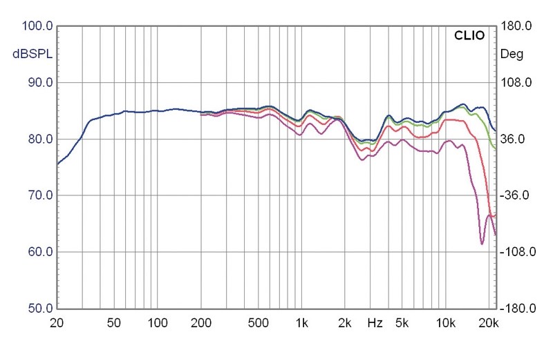 Selbstbauprojekt Mivoc K+T Fußballbox, Mivoc XGH 258 ALU, Mivoc XAW 180 HC, Mivoc XAW 210 HC im Test , Bild 14