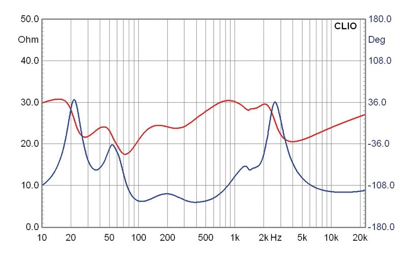 Selbstbauprojekt Mivoc K+T Fußballbox, Mivoc XGH 258 ALU, Mivoc XAW 180 HC, Mivoc XAW 210 HC im Test , Bild 15