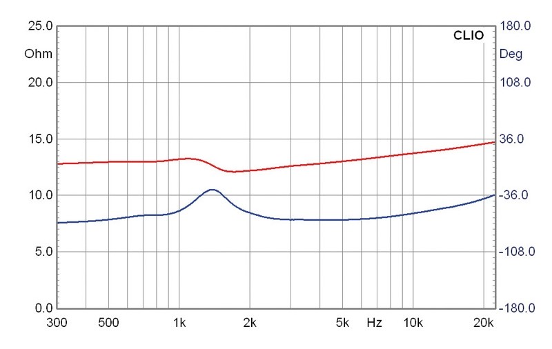 Selbstbauprojekt Mivoc K+T Fußballbox, Mivoc XGH 258 ALU, Mivoc XAW 180 HC, Mivoc XAW 210 HC im Test , Bild 22