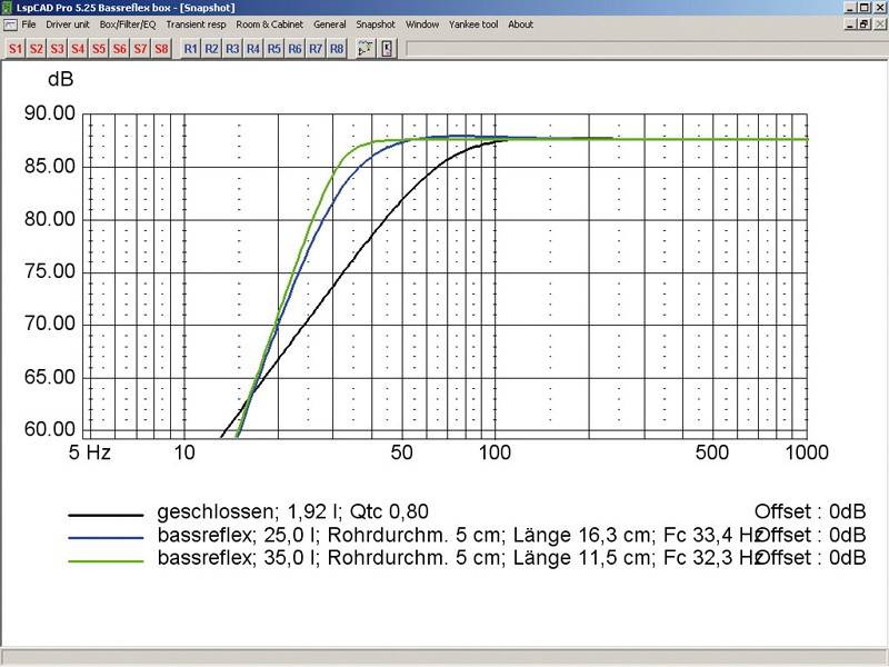 Selbstbauprojekt Mivoc K+T Fußballbox, Mivoc XGH 258 ALU, Mivoc XAW 180 HC, Mivoc XAW 210 HC im Test , Bild 28