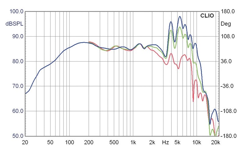 Selbstbauprojekt Mivoc K+T Fußballbox, Mivoc XGH 258 ALU, Mivoc XAW 180 HC, Mivoc XAW 210 HC im Test , Bild 29