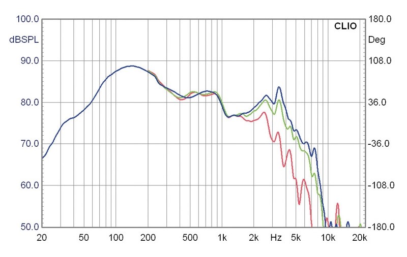 Selbstbauprojekt Mivoc K+T Fußballbox, Mivoc XGH 258 ALU, Mivoc XAW 180 HC, Mivoc XAW 210 HC im Test , Bild 37