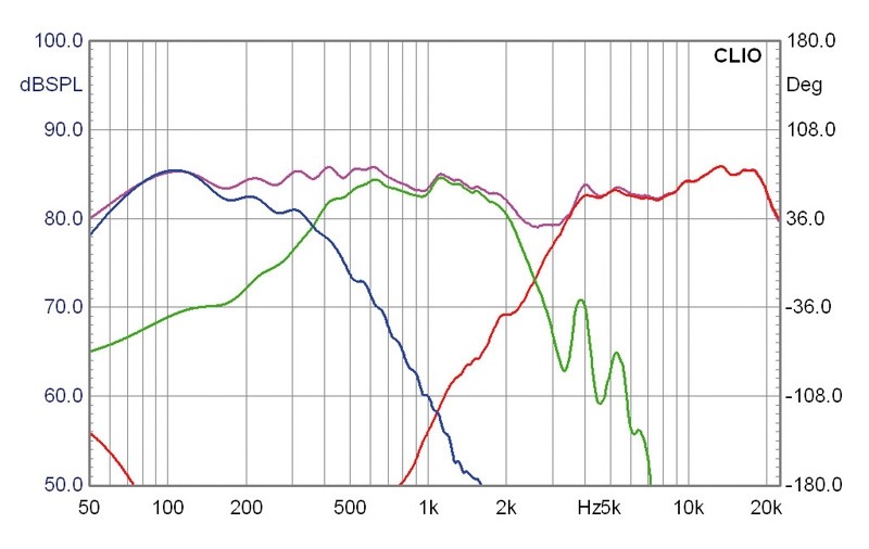 Selbstbauprojekt Mivoc K+T Fußballbox, Mivoc XGH 258 ALU, Mivoc XAW 180 HC, Mivoc XAW 210 HC im Test , Bild 6