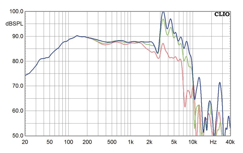 Selbstbauprojekt Mivoc K+T Irradia im Test, Bild 7