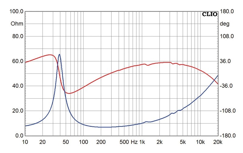 Selbstbauprojekt Mivoc K+T Irradia im Test, Bild 8