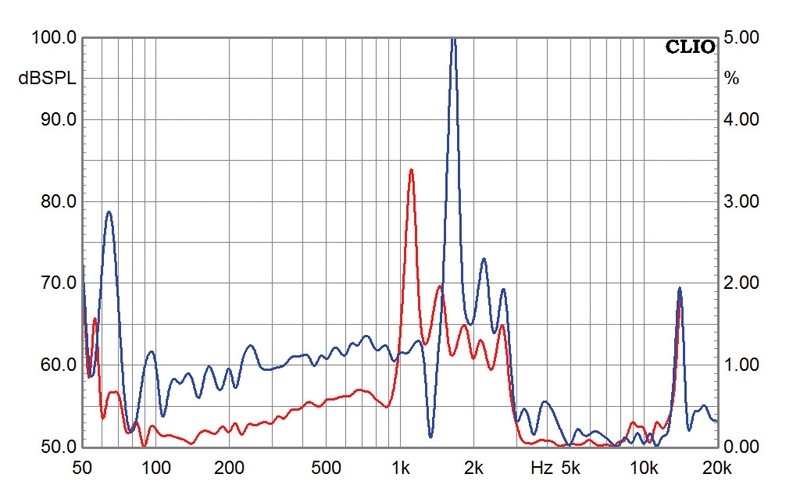 Selbstbauprojekt Mivoc K+T Irradia im Test, Bild 10