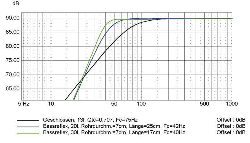 Selbstbauprojekt Mivoc K+T Irradia im Test, Bild 12