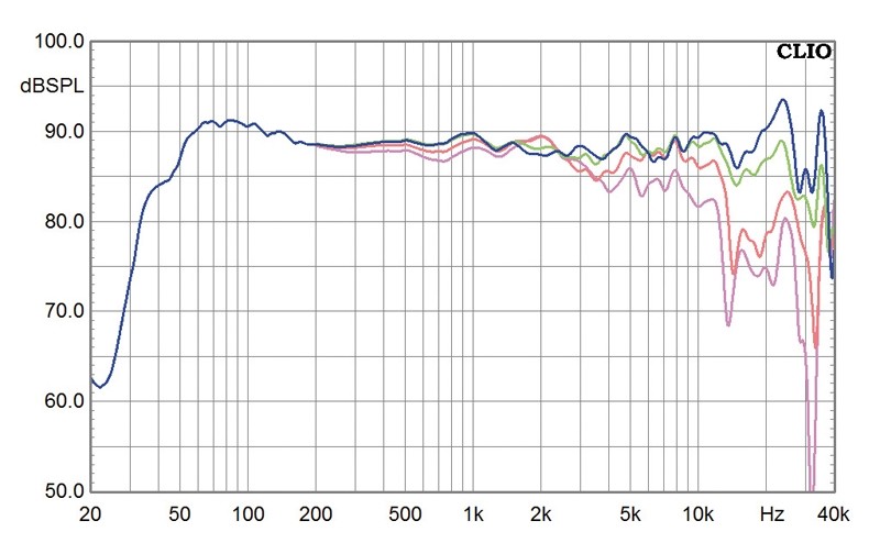 Selbstbauprojekt Mivoc K+T Irradia im Test, Bild 14