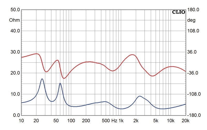 Selbstbauprojekt Mivoc K+T Irradia im Test, Bild 15