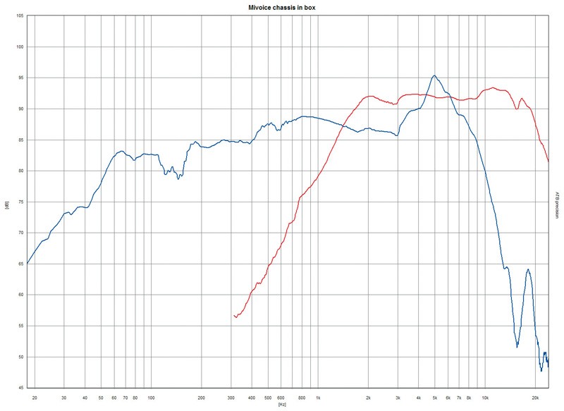 Selbstbauprojekt Mivoc K+T Mivoice 1 im Test, Bild 2