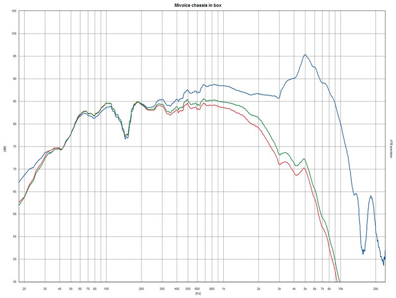 Selbstbauprojekt Mivoc K+T Mivoice 1 im Test, Bild 3