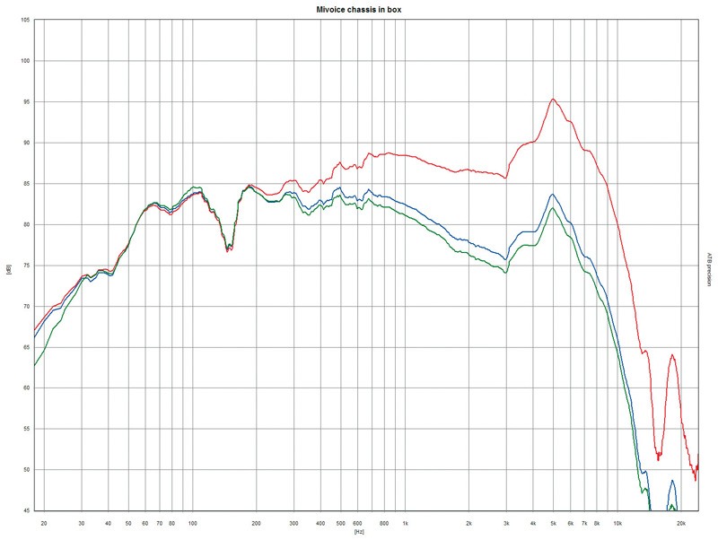 Selbstbauprojekt Mivoc K+T Mivoice 1 im Test, Bild 5