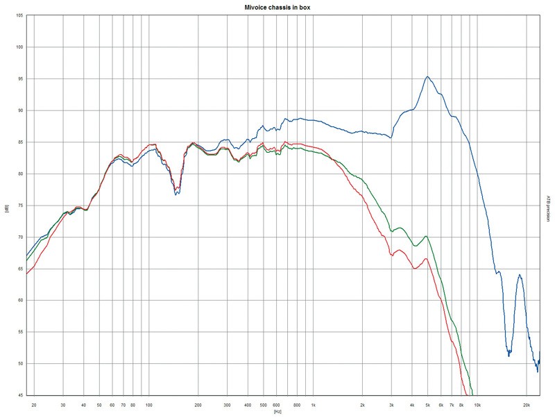 Selbstbauprojekt Mivoc K+T Mivoice 1 im Test, Bild 4