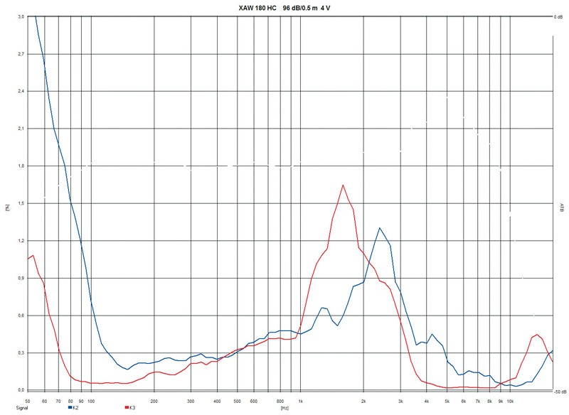 Selbstbauprojekt Mivoc K+T Mivoice 1 im Test, Bild 10