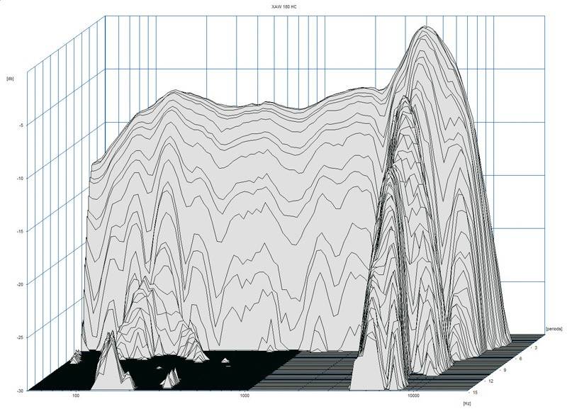 Selbstbauprojekt Mivoc K+T Mivoice 1 im Test, Bild 11