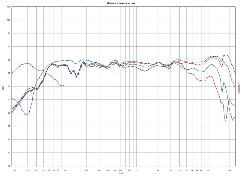 Selbstbauprojekt Mivoc K+T Mivoice 1 im Test, Bild 14