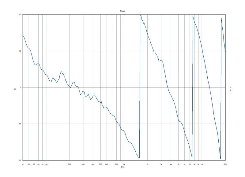 Selbstbauprojekt Mivoc K+T Mivoice 1 im Test, Bild 15