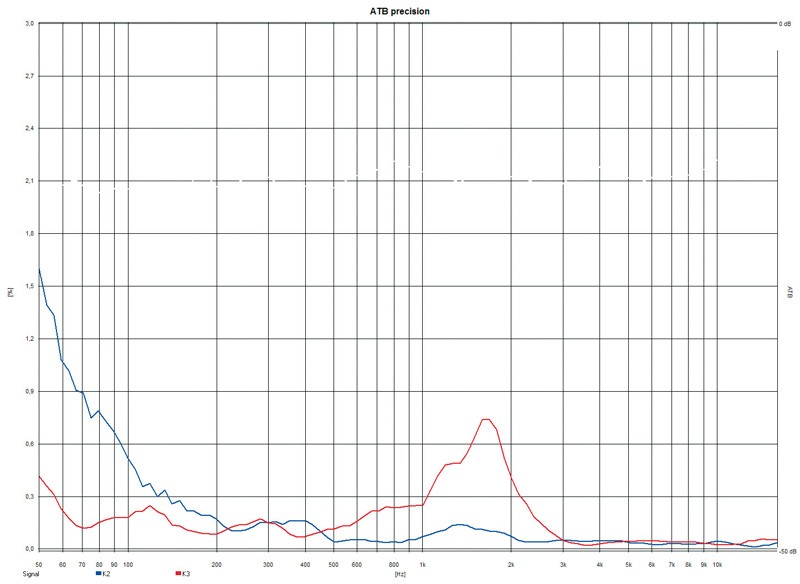 Selbstbauprojekt Mivoc K+T Mivoice 1 im Test, Bild 16