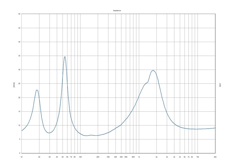 Selbstbauprojekt Mivoc K+T Mivoice 1 im Test, Bild 18