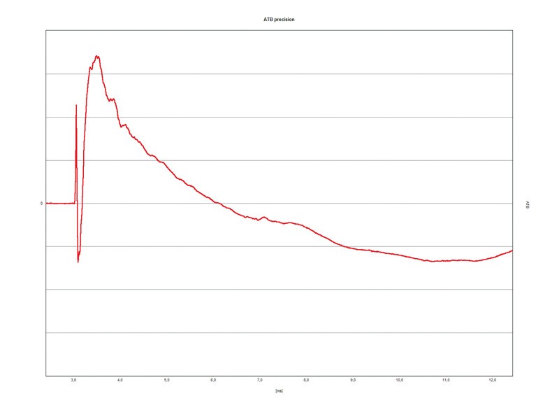 Selbstbauprojekt Mivoc K+T Mivoice 1 im Test, Bild 19