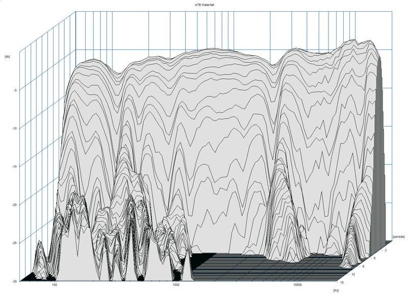 Selbstbauprojekt Mivoc K+T Mivoice 1 im Test, Bild 20