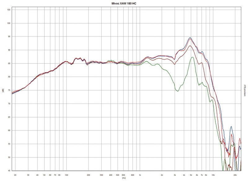 Mehr Hubraum: Mivoc K+T Mivoice 2, Bild 3 Selbstbauprojekt Mivoc K+T Mivoice 2 im Test, Bild 3