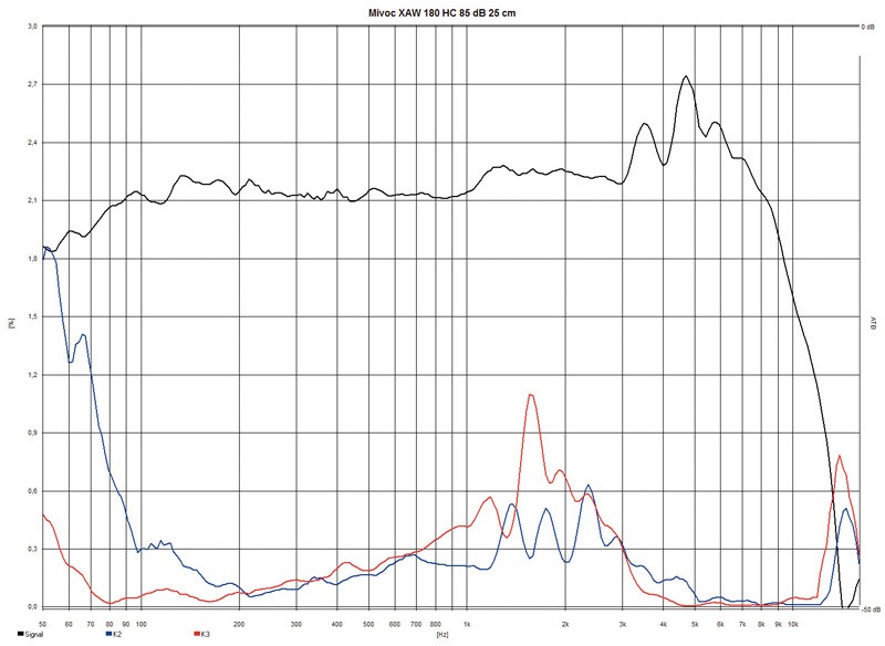 Selbstbauprojekt Mivoc K+T Mivoice 2 im Test, Bild 4