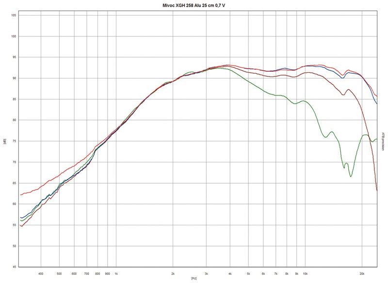 Selbstbauprojekt Mivoc K+T Mivoice 2 im Test, Bild 7