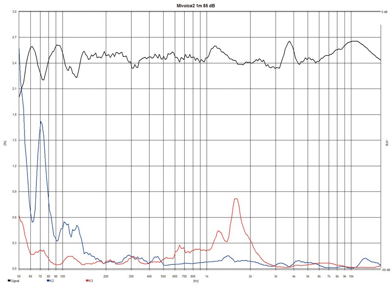 Selbstbauprojekt Mivoc K+T Mivoice 2 im Test, Bild 12