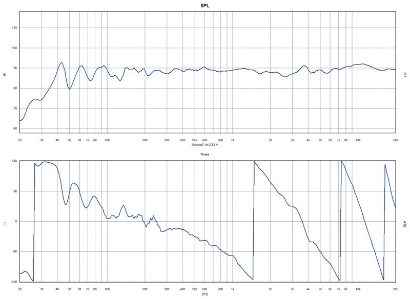 Mehr Hubraum: Mivoc K+T Mivoice 2, Bild 14 Selbstbauprojekt Mivoc K+T Mivoice 2 im Test, Bild 14