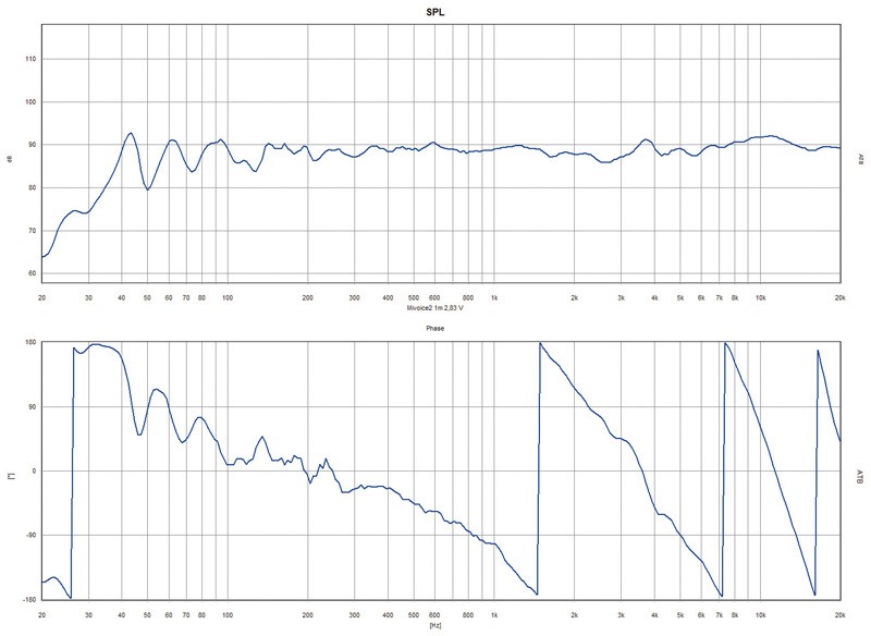 Selbstbauprojekt Mivoc K+T Mivoice 2 im Test, Bild 14