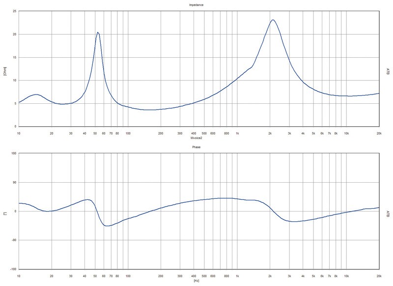 Mehr Hubraum: Mivoc K+T Mivoice 2, Bild 15 Selbstbauprojekt Mivoc K+T Mivoice 2 im Test, Bild 15