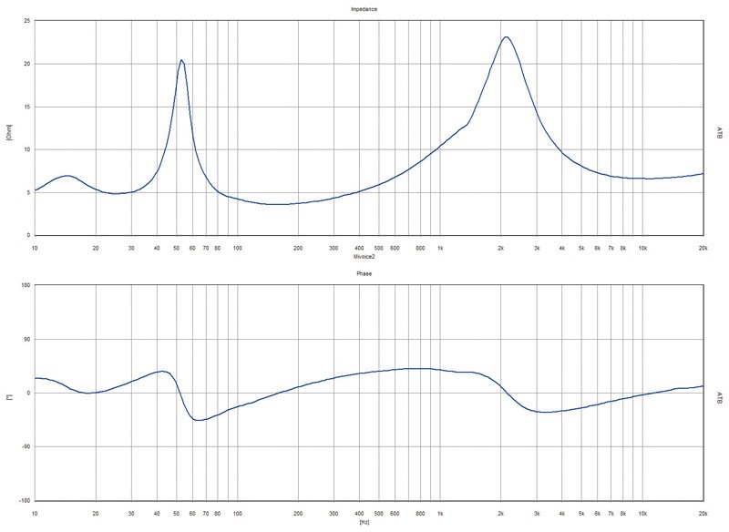 Selbstbauprojekt Mivoc K+T Mivoice 2 im Test, Bild 15