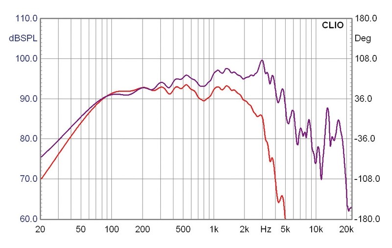 Selbstbauprojekt Mivoc K+T MPower im Test, Bild 3