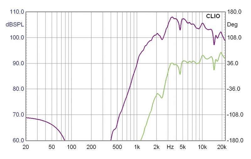 Selbstbauprojekt Mivoc K+T MPower im Test, Bild 4