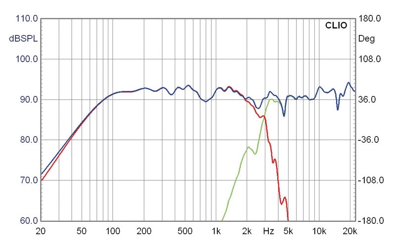 Selbstbauprojekt Mivoc K+T MPower im Test, Bild 5