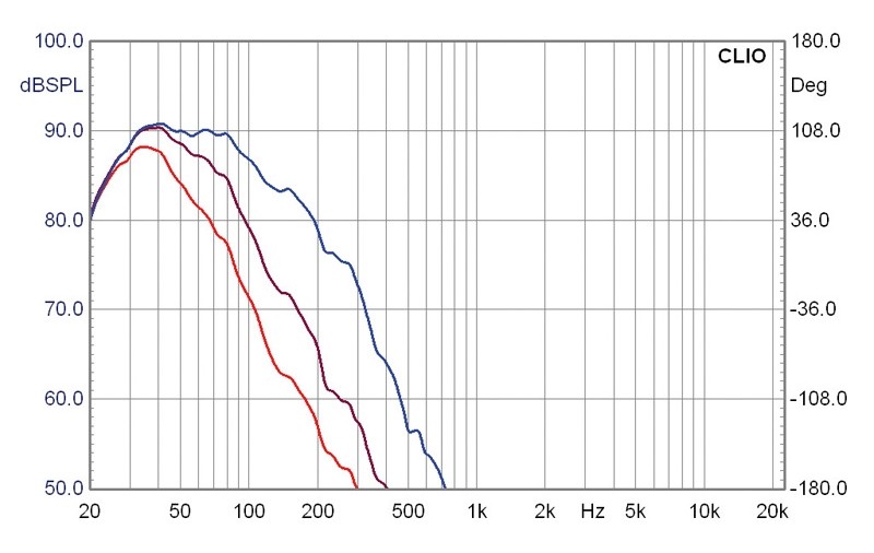 Selbstbauprojekt Mivoc K+T Pump it up im Test, Bild 8