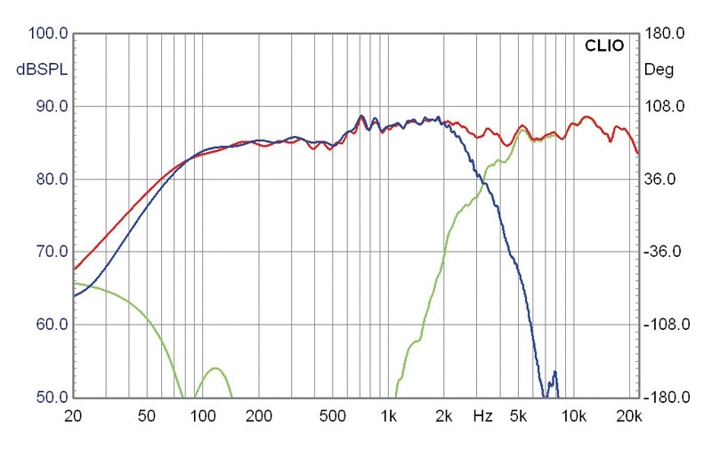 Selbstbauprojekt Mivoc K+T Schneewittchen im Test, Bild 3