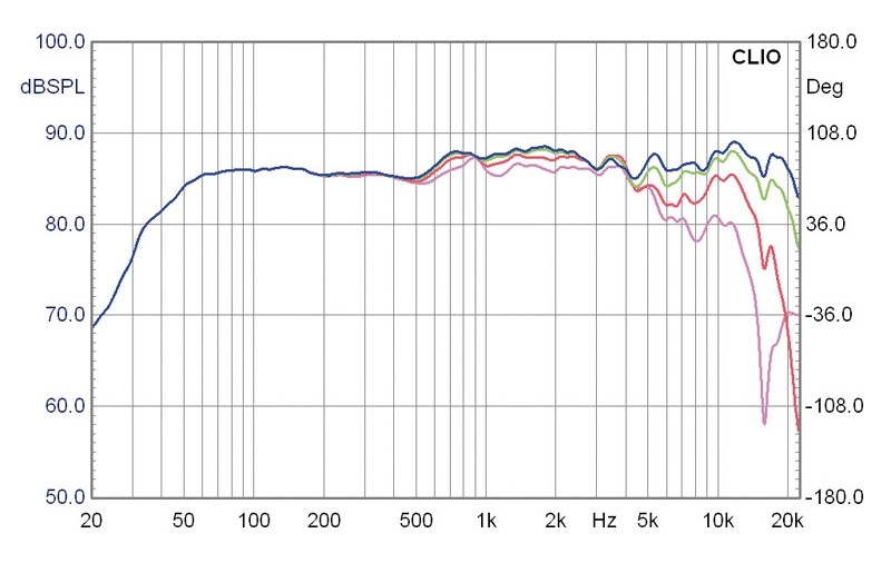 Selbstbauprojekt Mivoc K+T Schneewittchen im Test, Bild 6