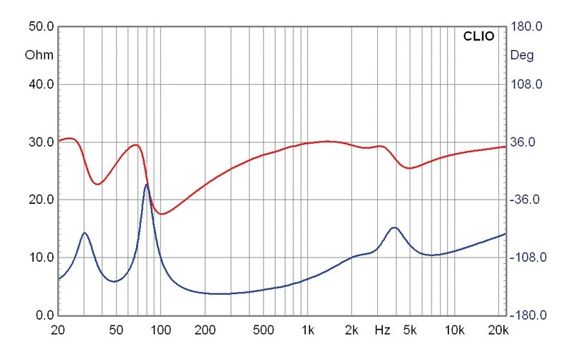 Selbstbauprojekt Mivoc K+T Schneewittchen im Test, Bild 7