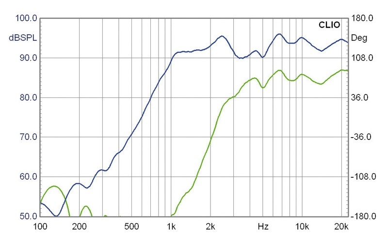 Selbstbauprojekt Mivoc K+T Sixteen im Test, Bild 6