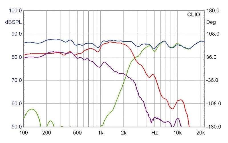 Selbstbauprojekt Mivoc K+T Sixteen im Test, Bild 7