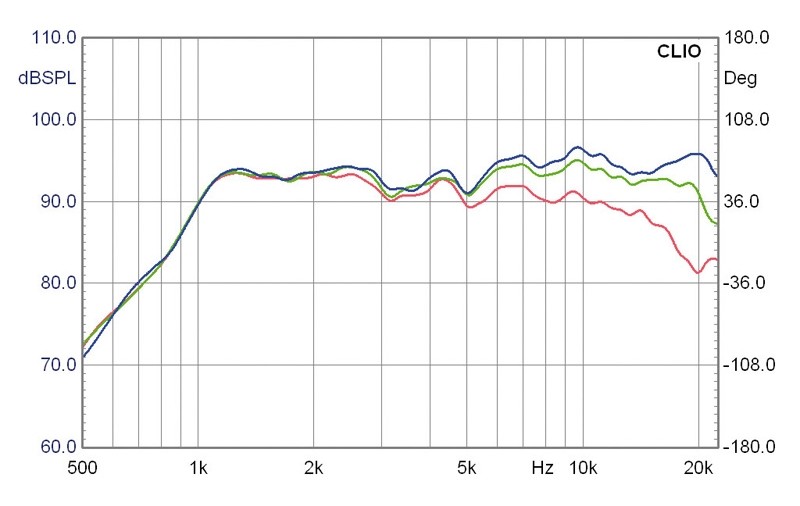 Selbstbauprojekt Mivoc K+T Sixteen im Test, Bild 10