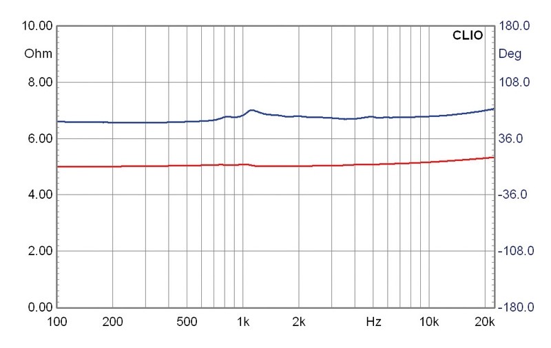 Selbstbauprojekt Mivoc K+T Sixteen im Test, Bild 11