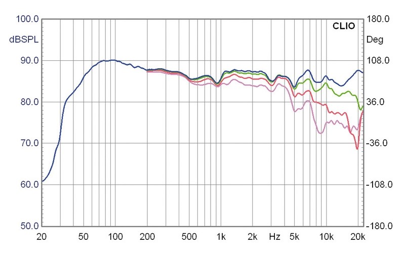 Selbstbauprojekt Mivoc K+T Sixteen im Test, Bild 19