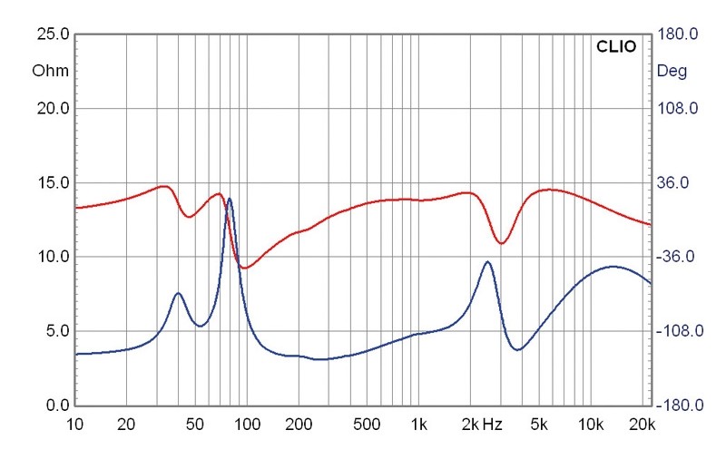 Selbstbauprojekt Mivoc K+T Sixteen im Test, Bild 20